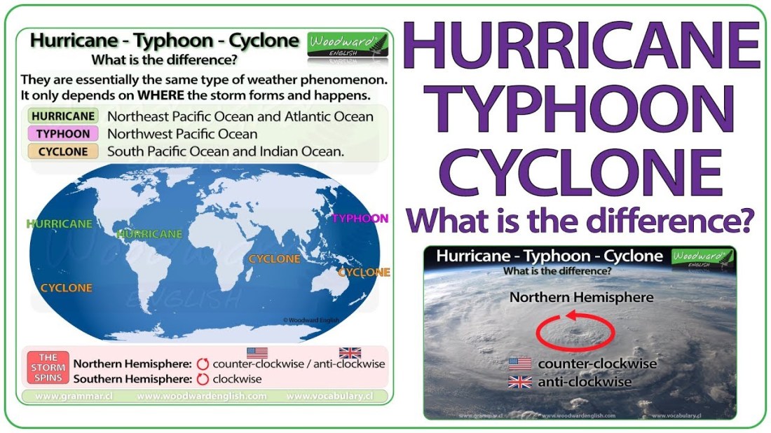 hurricanetyphoon