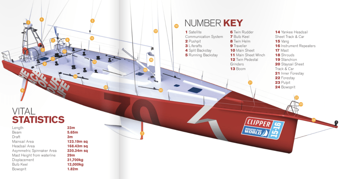 Level3Clipper70image